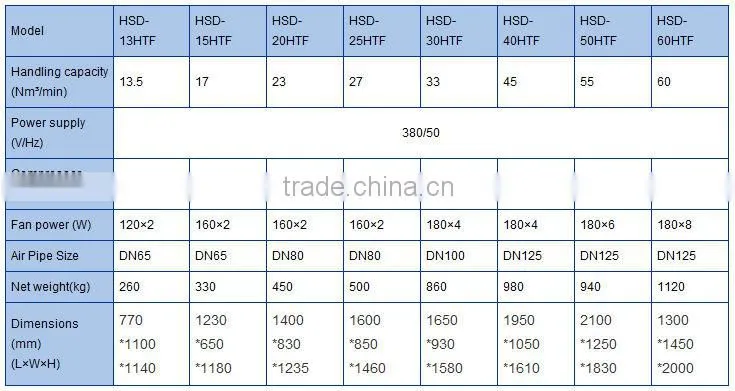 6.5Nm3/min 1.5hp China High temperature air-cooling refrigerated air dryer