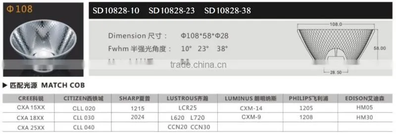 10 degree 60 degree 110mm cob reflector for CXA 15xx CXA18XX