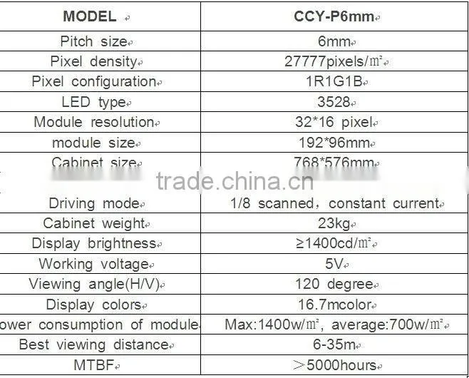 P6mm latest innovative products SMD indoor RGB led