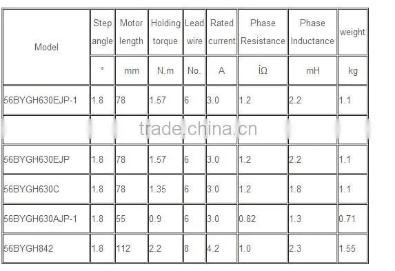 56BYG Series 2-phase Stepper Motor