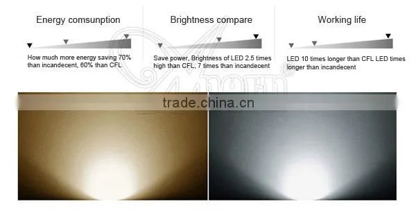 China supplier waterproof IP65 outdoor 10w led flood light made in China