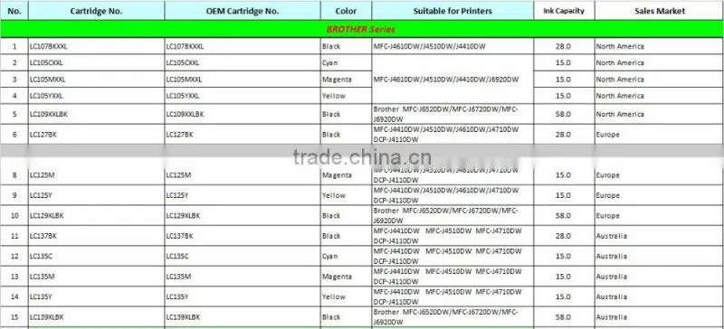 Compatible brother LC233 printer inkjet cartridge with chip For MFC-J4620DW/J5720DW/J5320DW/DCP-J4120DW