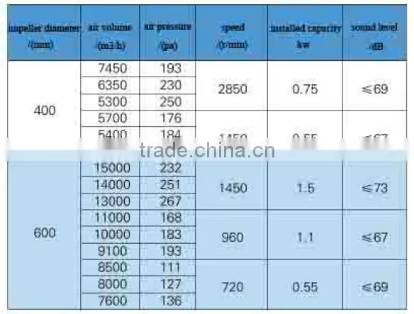 Hot sale 380V roof extraction fan