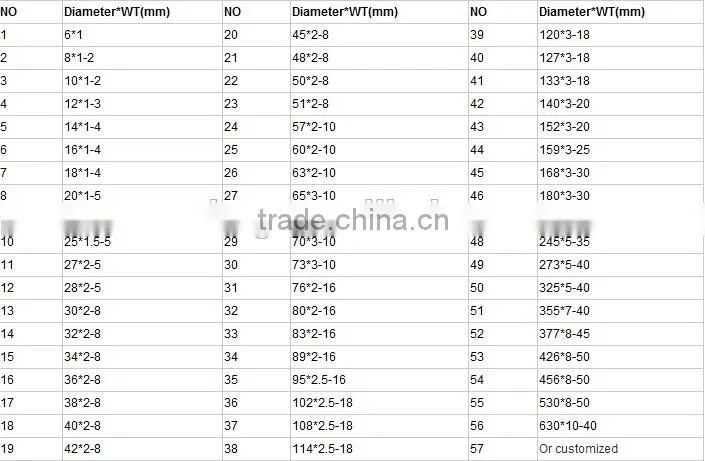 Hot Sale AISI ASTM Stainless Steel Teflon Tube