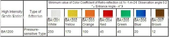 High Intensity Grade Reflective Film with high counter-reflectivity,long service life