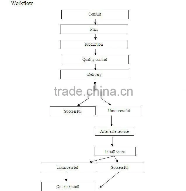 hot sales Apple juice production line(automatic)