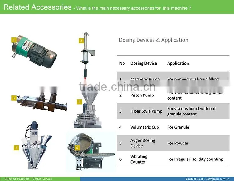 Roller Pressing Type high efficiency automatic honey liquid packing machine