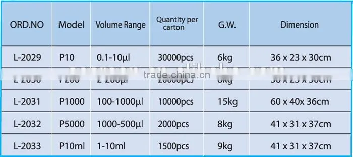 High precision pipette tip
