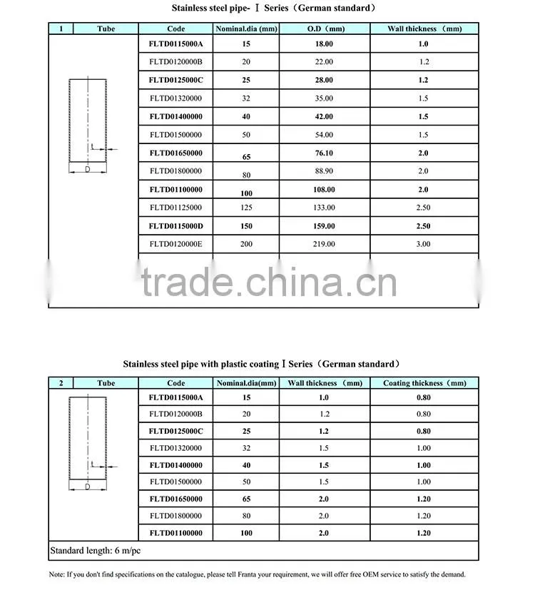 DIN standard round section thin wall welded pipe stainless steel