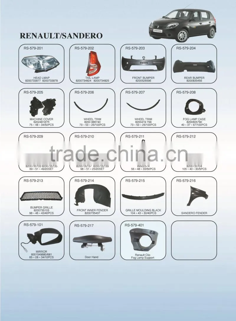 renault dacia sandero door handle
