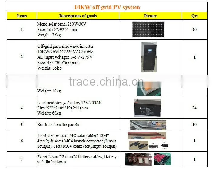 Hot sale DC to AC off grid solar panel system for home 5kw 7kw 20kw 10KW solar power system made in china