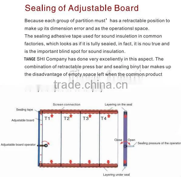 Folding door soundproofing decoration