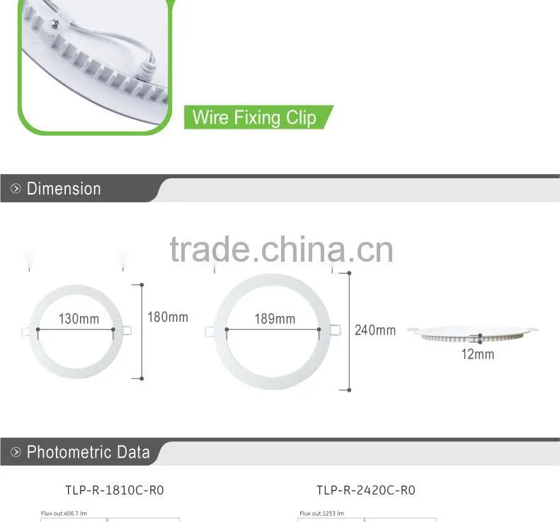 led panel lights super thin
