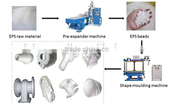 Supply Low EPS Machine Price