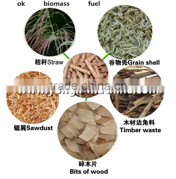 Automatic wood pellet mill,wood pellet production line