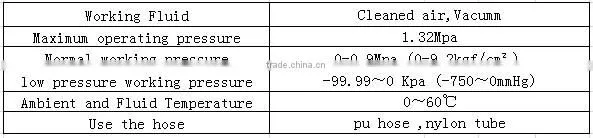 PKD male union Pneumatic Connector Plastich push in fittings air fittings