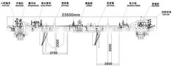 High Speed CR HR SS Coil Slitting Line