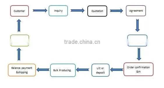 100pct vergin spun Sinopec YIZHENG polyester hank yarn