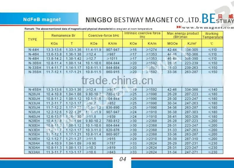 L60*20*4mm with hole Irregular Shape Magnet
