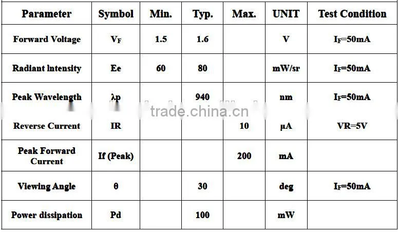 led 5mm 940nm dip