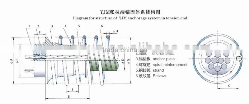Prestressed Anchorage China Famous Brand