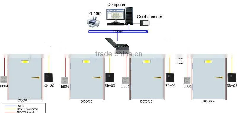 Time attendance access control system four door access controller