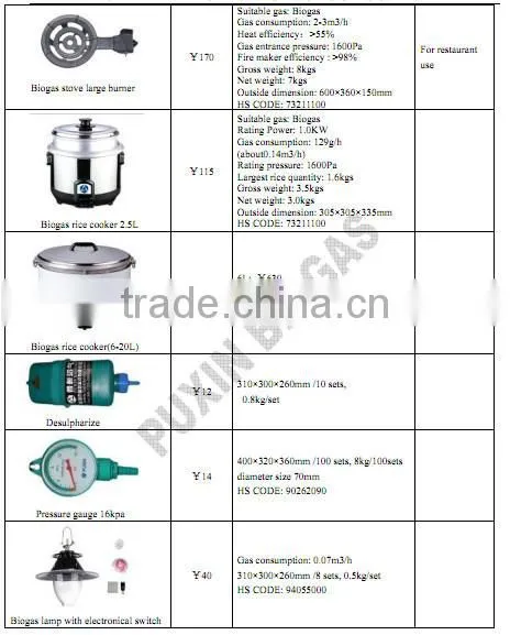 PUXIIN medium and large size anaerobic bioreactor