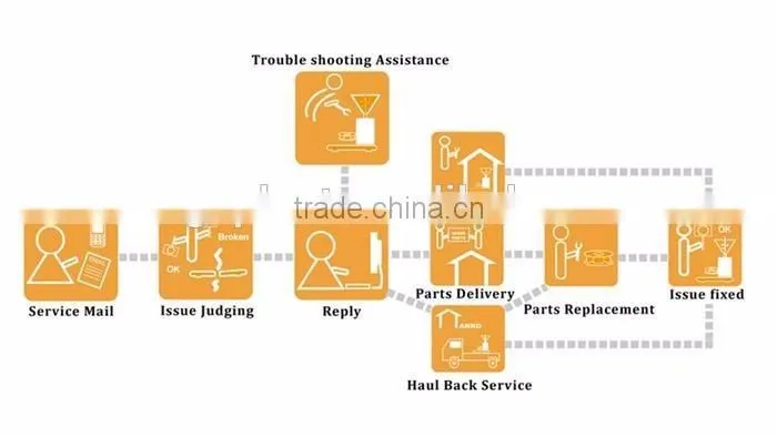 zhengzhou supply Automatic wool cotton polyester fiber opening machine for sales