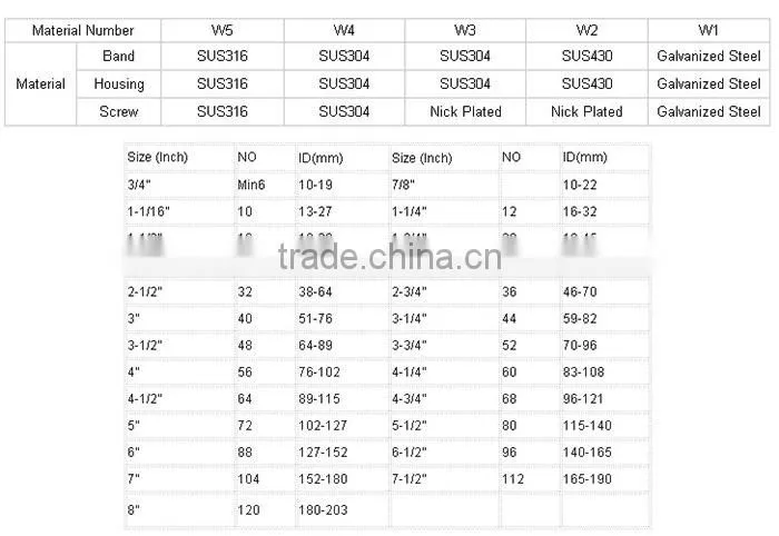 alibaba china fast cables price list