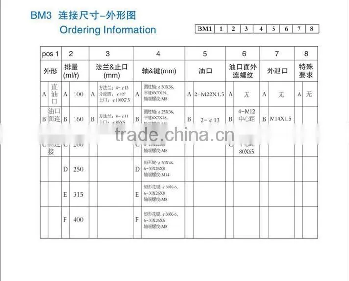 BV,CE,ISO Certificate BM Series Hydraulic Motors Wiht High Quality
