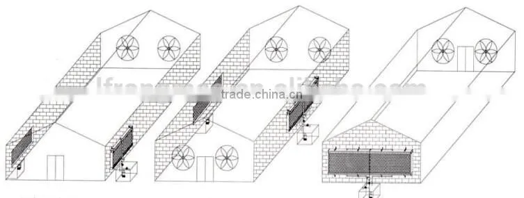 Industrial/Greenhouse/Poultry house Cooling pad