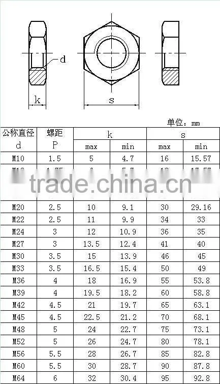 STAINLESS STEEL HEXAGON THIN NUTS