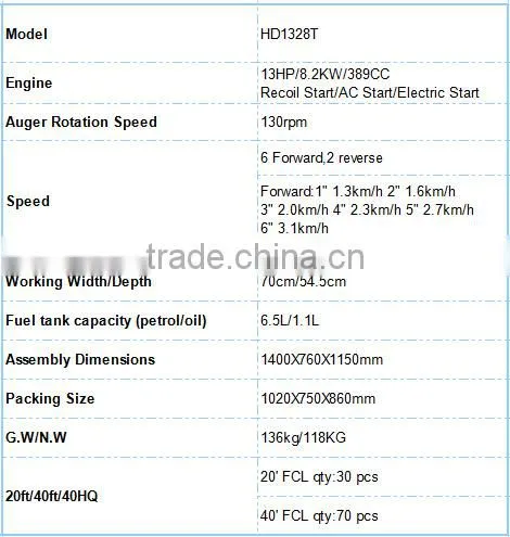 13 Hp CE Snow Thrower with Loncin engine/389 cc Snow Removal Machine