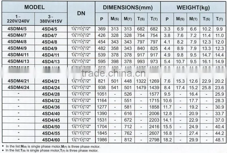 CE certified electric centrifugal submersible water pumps 4SD 4