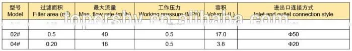 rain water filter for sale, bag type filter