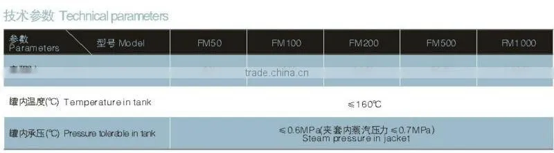 stainless steel kettle for meat food