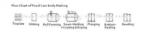 High quality round metal can capping machine