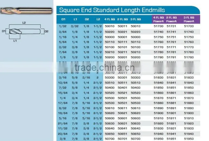 good price carbide end mill/ mill cutter