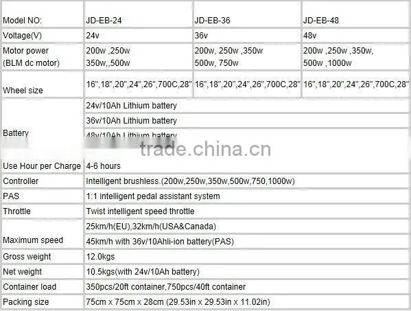 Electric Bicycle Conversion Kit