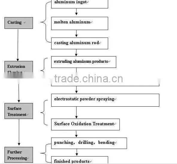 Industrial Aluminium Profile