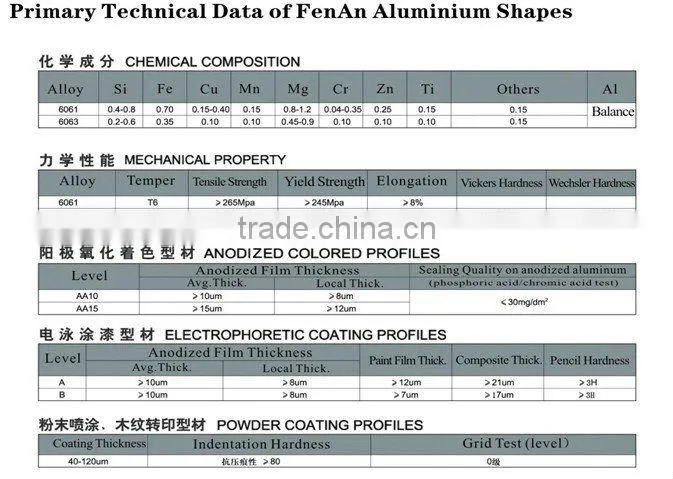 Doors and Windows System, include sliding door, side hung window,