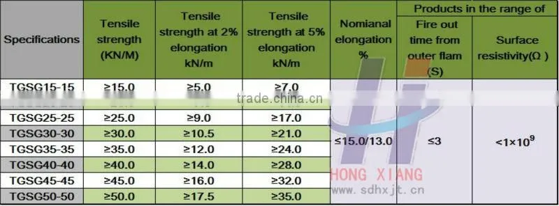 Steel-plastic composite Geogrid