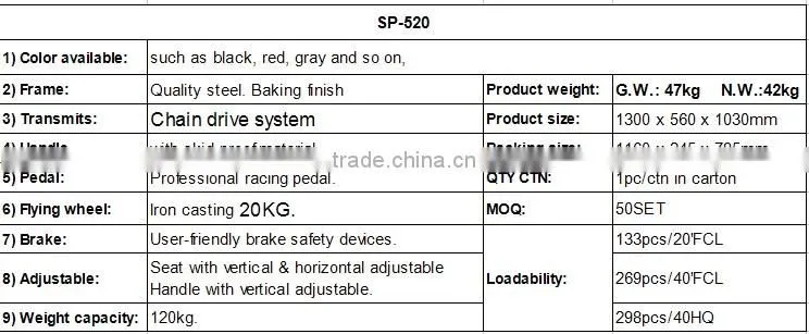 popular cycle bikes