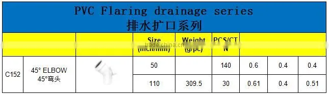 HIGH QUANLITY 45 DEG ELBOW OF PVC GB STANDARD EXPANDING FITTINGS FOR DRAINAGE WITH GASKET