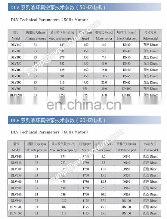 EVP DLV350 high efficiency liquid ring vacuum pump 100% replace SIHI LPM model
