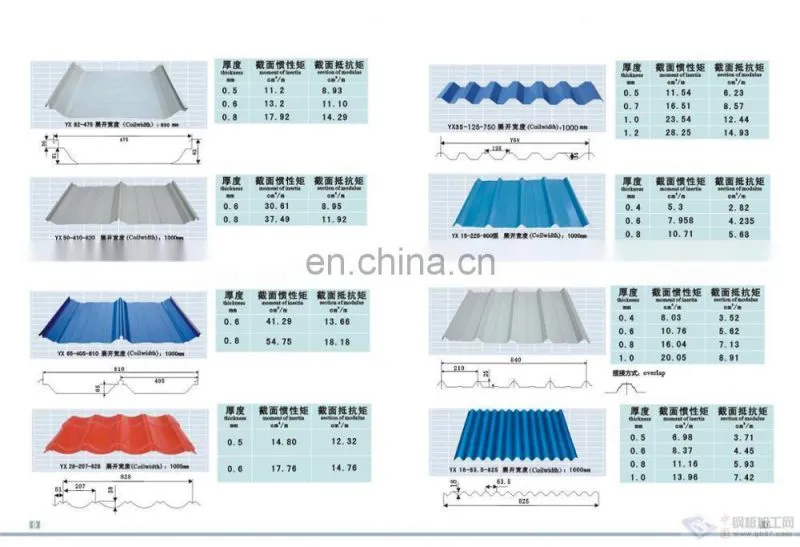 aluminium zinc bangladesh metal iron color coated roofing sheet price