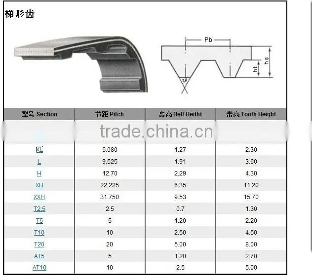 Feilizhou PU timing belt