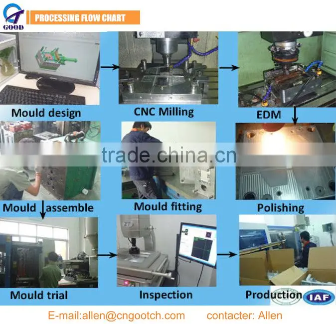 high quality low price plastic parts mould manufactory