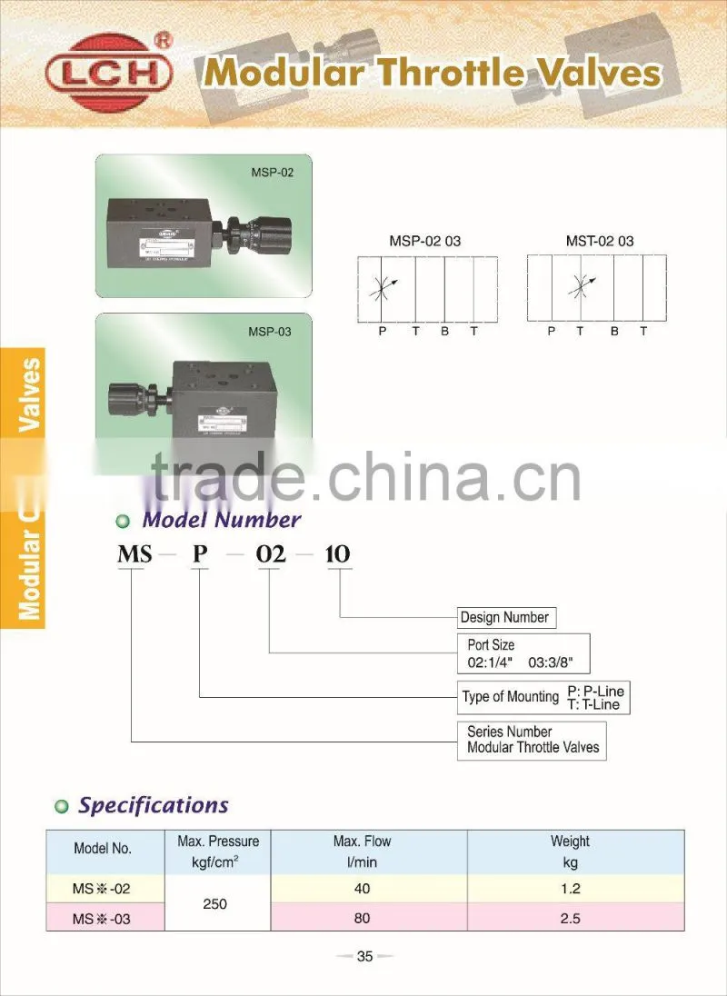 Alibaba china supplier relief modular valves