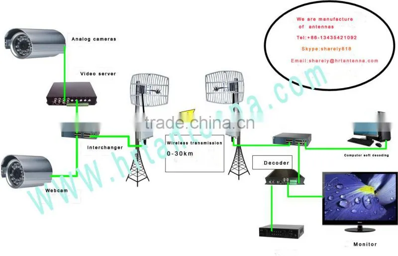 high performance 5.8GHz wifi panel antenna TDJ-5800BKD18